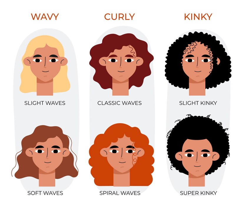 Curly Hair Types